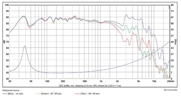 SB Acoustics SB20PFCS30-7 parameters