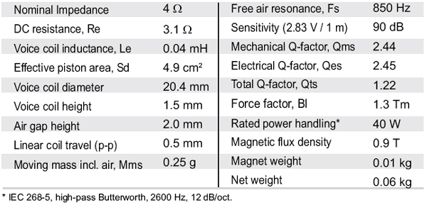 SB Acoustics SB21SDCN-C000-4 PARAMETERS