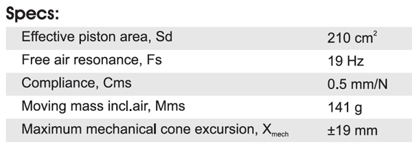 SB Acoustics SB23MFCL-00 parameters