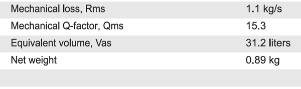 SB Acoustics SB23MFCL-00 parameters