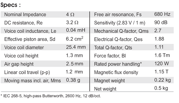 SB26ADC-C000-4 parameters
