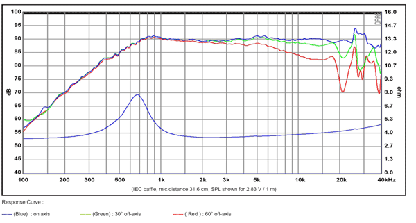 SB Acoustics SB26ADC-C000-4 Aluminum Dome Tweeter