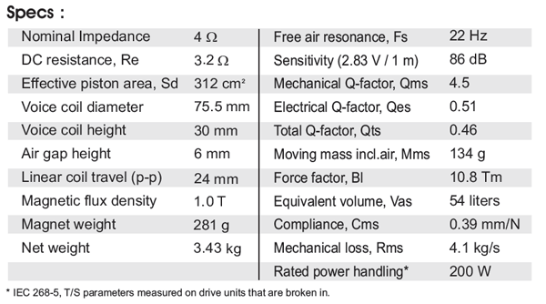 SW26DBAC76-4 parameters