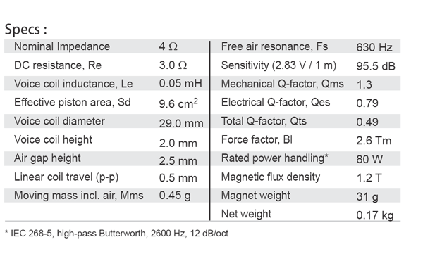 SB Acoustics SB29SDNC-C000-4 parameters