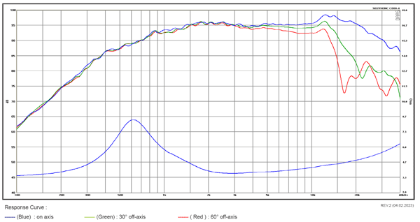 SB Acoustics SB29SDNC-C000-4 parameters