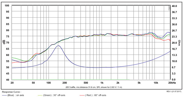 SB36W 8 ohm frequency