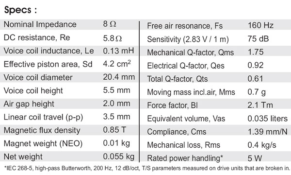 SB36W 8 ohm Parameters