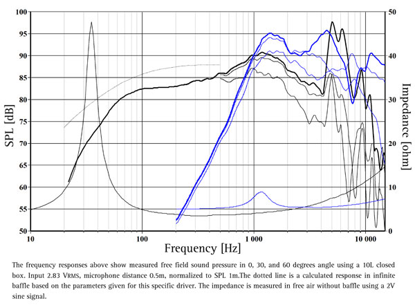 c16nx001/f frequency