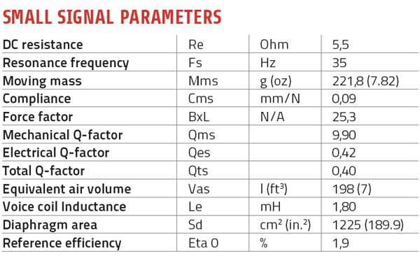 LaVoce SSF184.00 Parameters