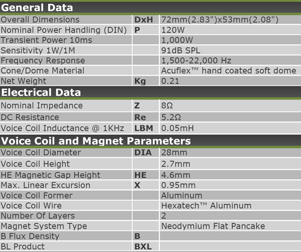 Morel ST728 parameters 1