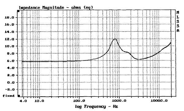 Morel ST728 graph