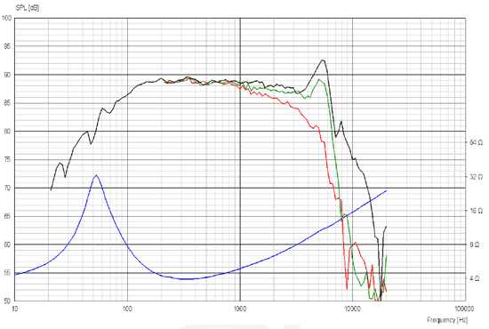 Scanspeak Discovery 12W/4524G Frequency Response