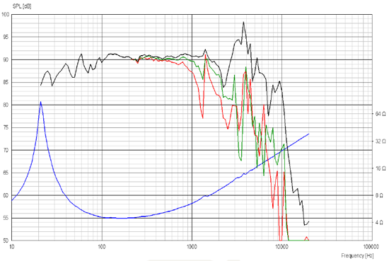 Scanspeak Discovery 26W/4534G Frequency Response