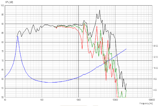Scanspeak Discovery 26W/8534G Frequency Response