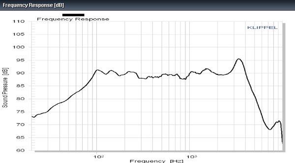 Accuton C173-6-191 Frequency Response 
