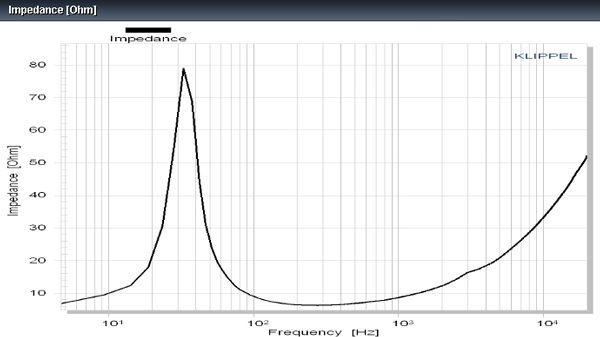 Accuton C173-6-191 impedance