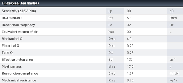Accuton C173-6-191 Parameters