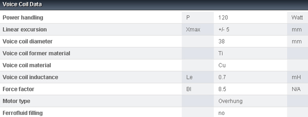 Accuton C173-6-191 vc data