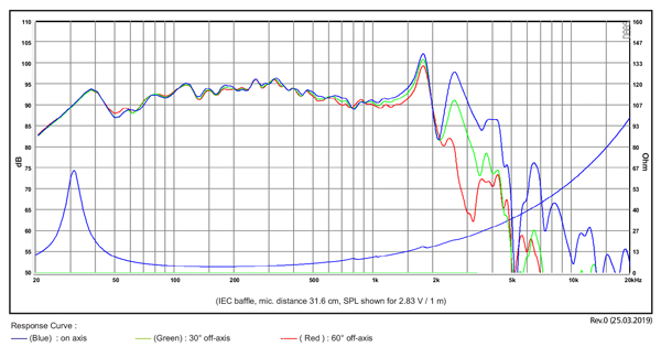 SW26SFC38-4 frequency response