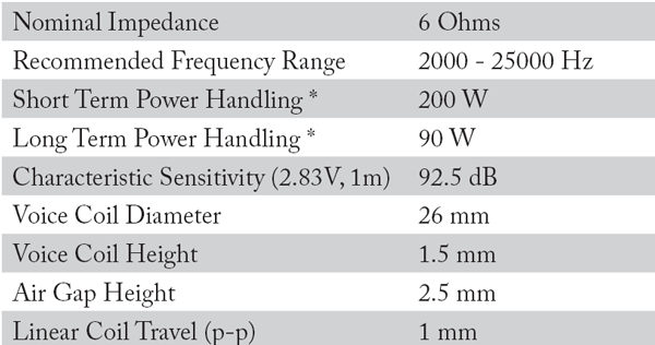 SEAS Excel T29CF-002 parameters