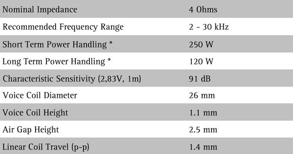 Seas Excel T29X001-04 parameters