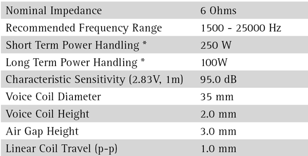 Seas Excel T35C-002 parameters