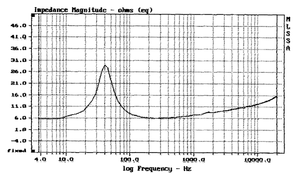 Morel TSCW636 graph