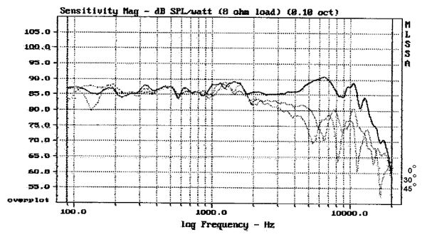 Morel TSCW636 graph