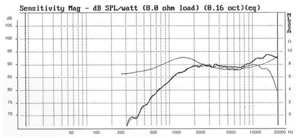 Audax TW025A1-12X9 parameters