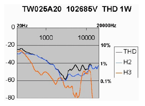 Audax TW025A20 parameters