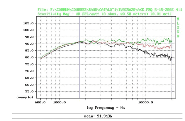 Audax TW025A20 parameters
