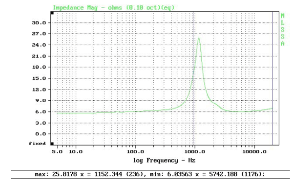 Audax TW025A20 parameters