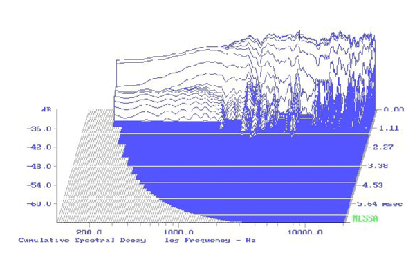 Audax TW025A20 parameters