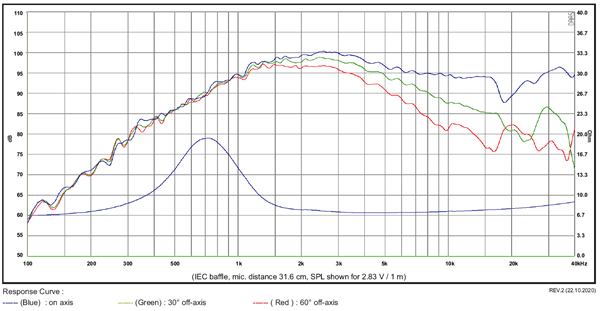 Satori TW29BNWG-8 graph