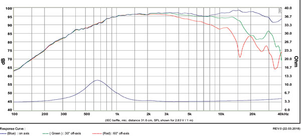 Satori TW29DN-B parameters