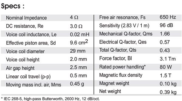 Satori TW29DN-B parameters