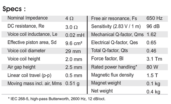 TW29TXN-B-4 parameters
