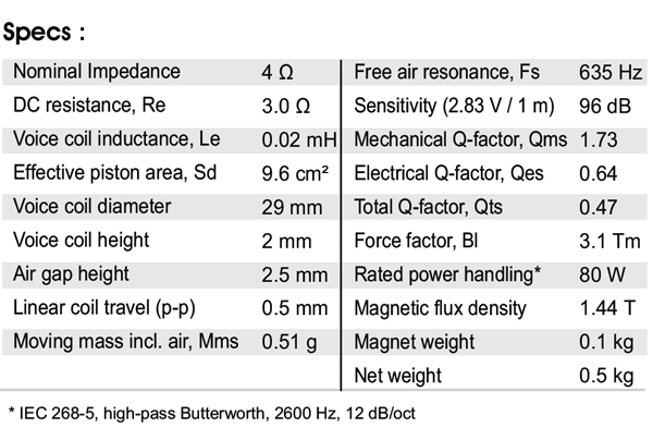 Satori TW29TXNWG-4 parameters