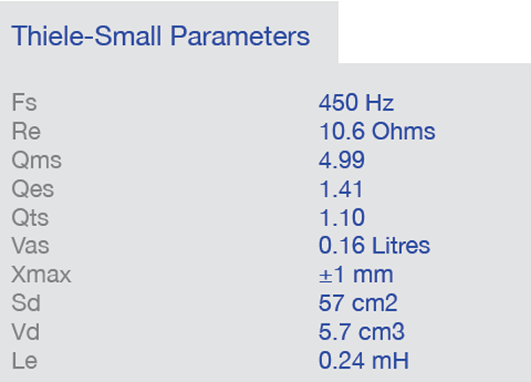 VM753 parameters