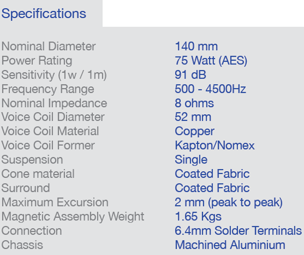 VM527 parameters