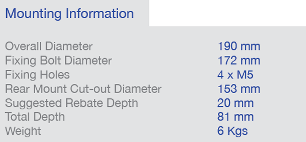 VM753 parameters