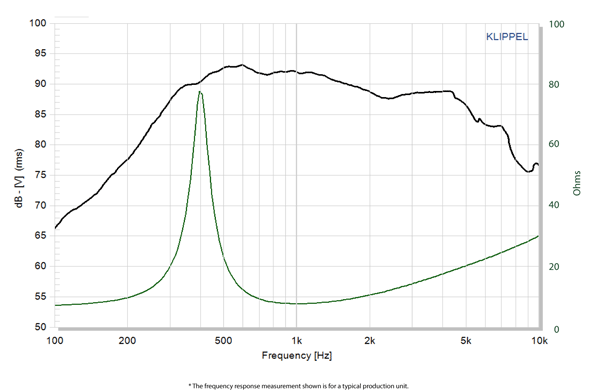 VM753E parameters