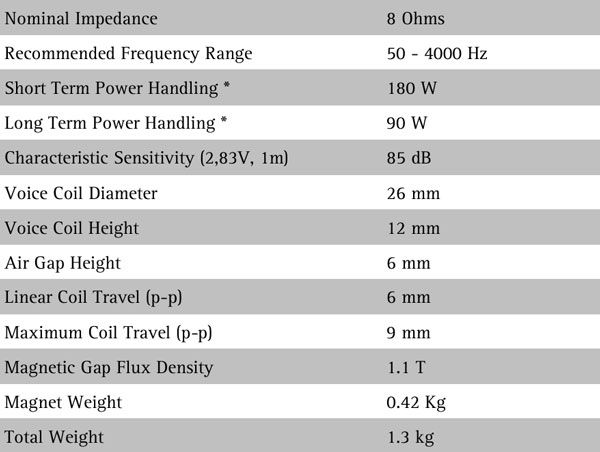 W12CY-006 Parameters 1