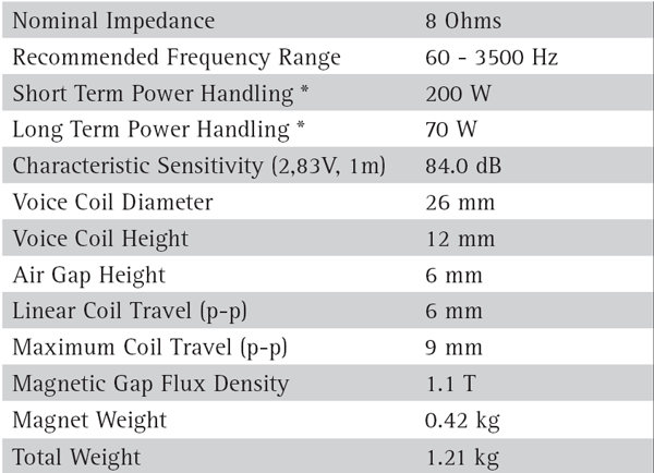 W12CY-001 parameters