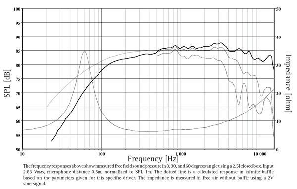 W12CY-003 parameters