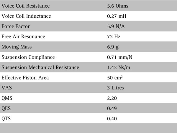 W12CY006 Parameters 2