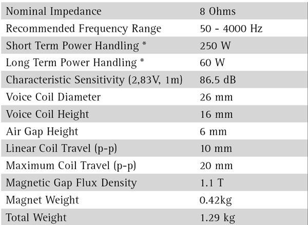 SEAS Excel W15LY-001 parameters