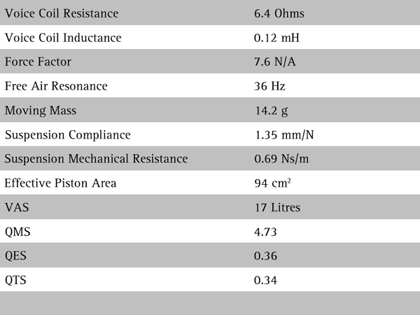 Seas W16NX-003 parameters