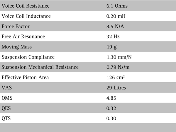 SEAS Excel W18EX-003 parameters