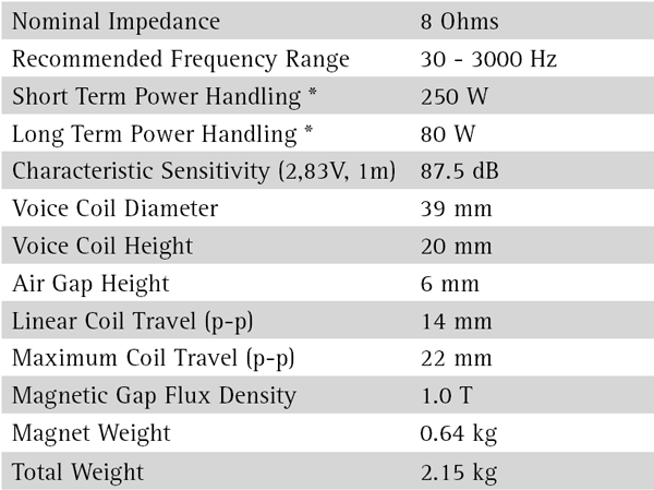 SEAS Excel W18NX-001 PARAMETERS